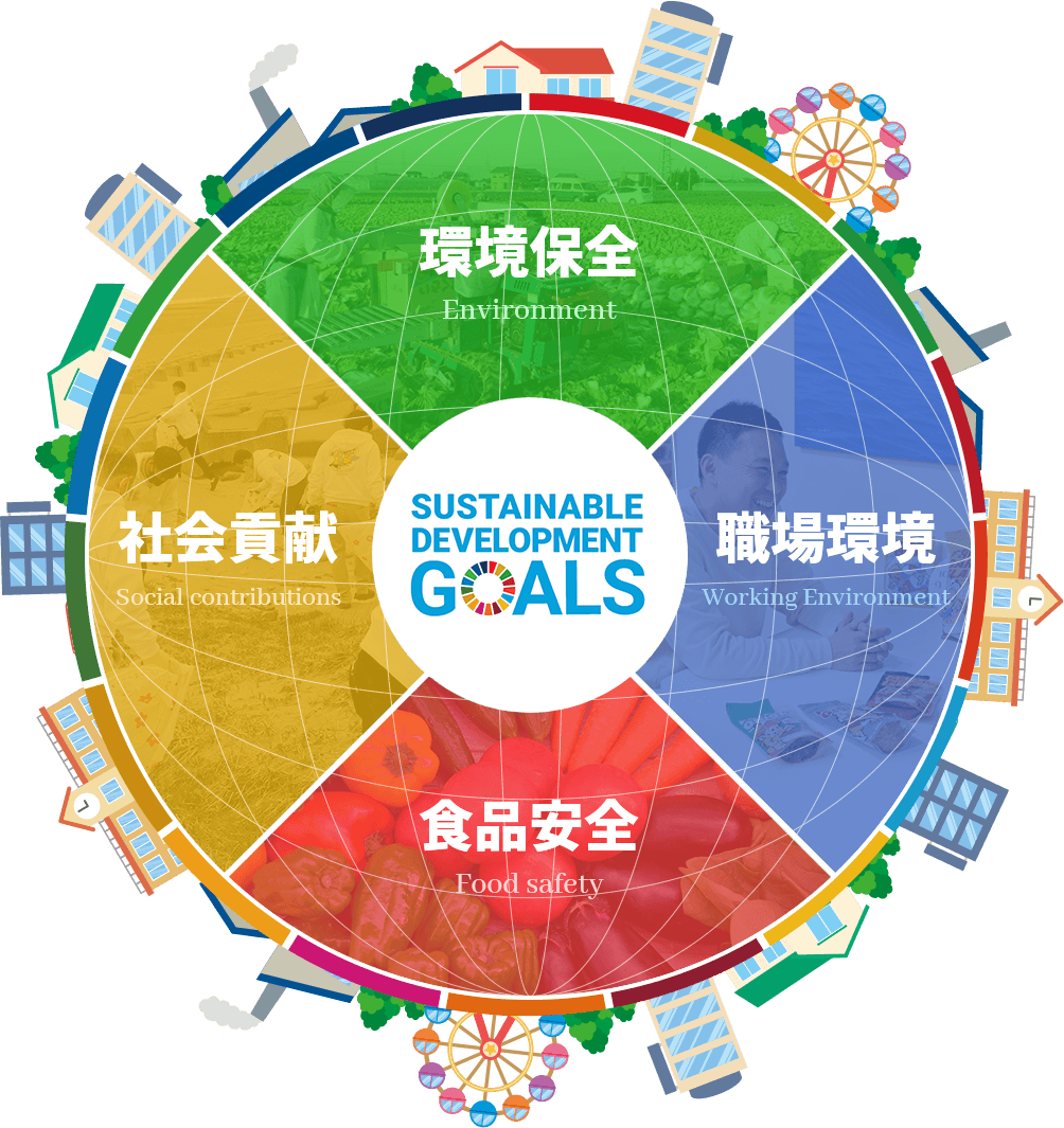 SDGsクリッカブルマップ
