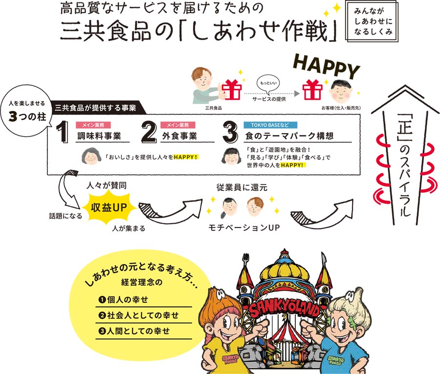 三共食品のしあわせ作戦